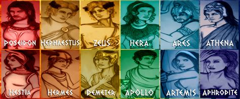 The 12 Olympian Gods 